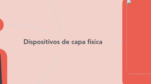 Mind Map: Dispositivos de capa física