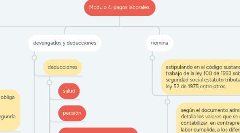 Mind Map: Modulo 4. pagos laborales.