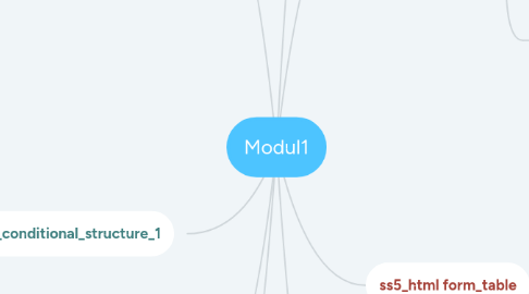 Mind Map: Modul1