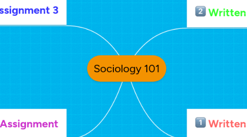 Mind Map: Sociology 101