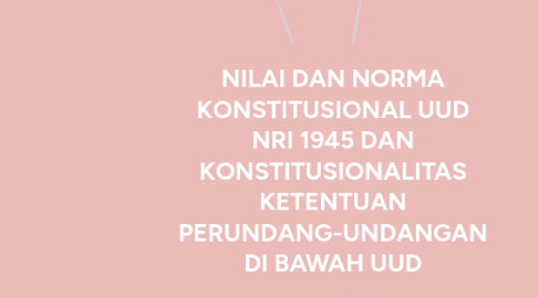 Mind Map: NILAI DAN NORMA KONSTITUSIONAL UUD NRI 1945 DAN KONSTITUSIONALITAS KETENTUAN PERUNDANG-UNDANGAN DI BAWAH UUD
