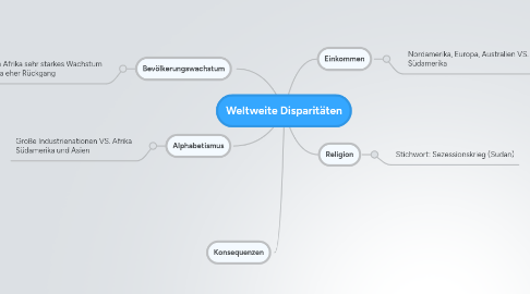 Mind Map: Weltweite Disparitäten