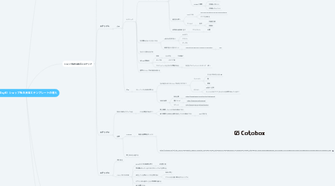 Mind Map: 【Day8】ショップ名の決定とテンプレートの導入
