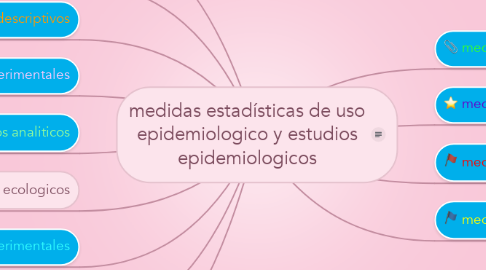 Mind Map: medidas estadísticas de uso epidemiologico y estudios epidemiologicos