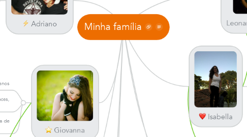 Mind Map: Minha família