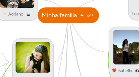 Mind Map: Minha família
