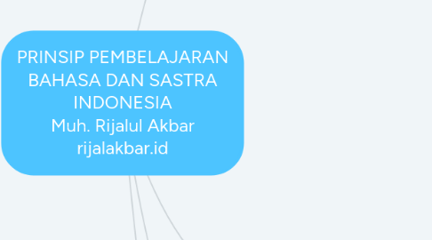 Mind Map: PRINSIP PEMBELAJARAN BAHASA DAN SASTRA INDONESIA Muh. Rijalul Akbar rijalakbar.id
