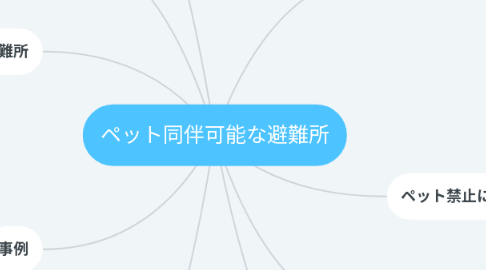 Mind Map: ペット同伴可能な避難所