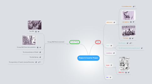 Mind Map: Power & Counter Power