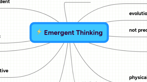 Mind Map: Emergent Thinking