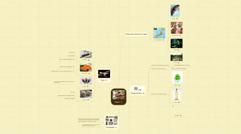 Mind Map: Sushi