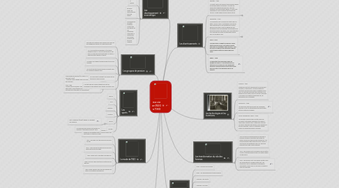 Mind Map: ma vie en1920 a 1930