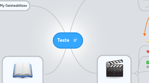 Mind Map: Teste