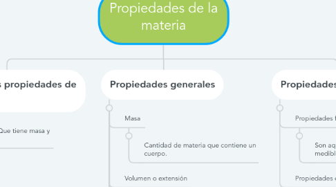 Mind Map: Propiedades de la materia