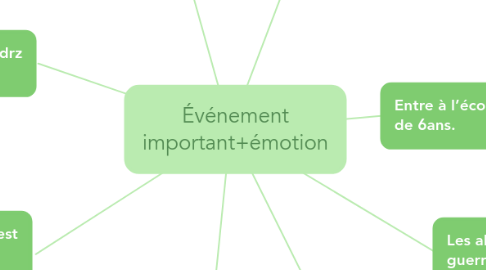 Mind Map: Événement important+émotion