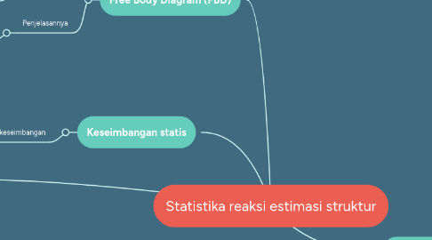 Mind Map: Statistika reaksi estimasi struktur