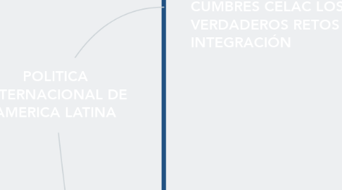 Mind Map: POLITICA INTERNACIONAL DE AMERICA LATINA