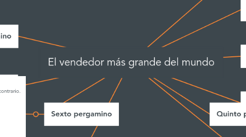 Mind Map: El vendedor más grande del mundo
