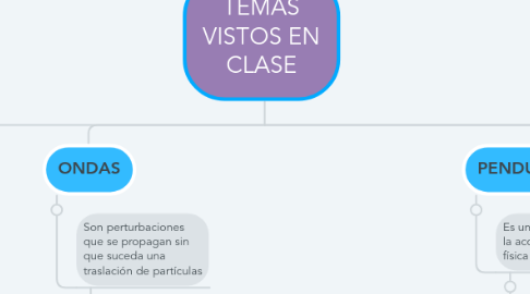 Mind Map: TEMAS VISTOS EN CLASE