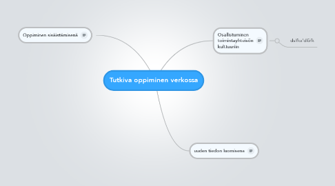 Mind Map: Tutkiva oppiminen verkossa