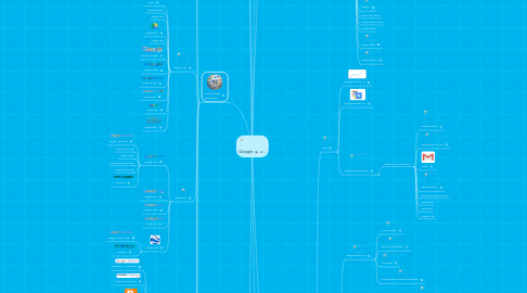 Mind Map: Google