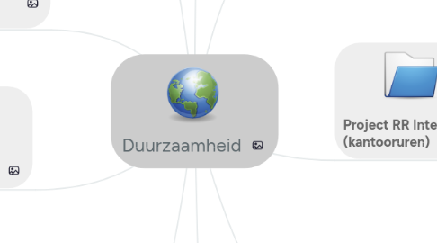 Mind Map: Duurzaamheid