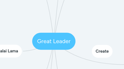 Mind Map: Great Leader