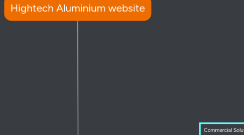 Mind Map: Hightech Aluminium website