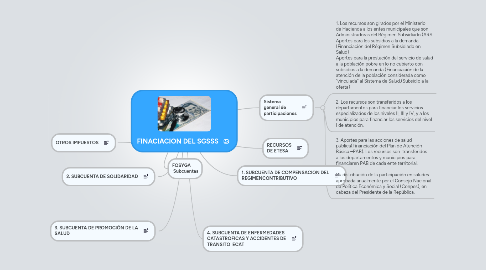 Mind Map: FINACIACION DEL SGSSS