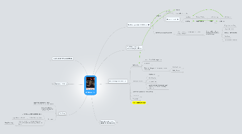 Mind Map: Attitude