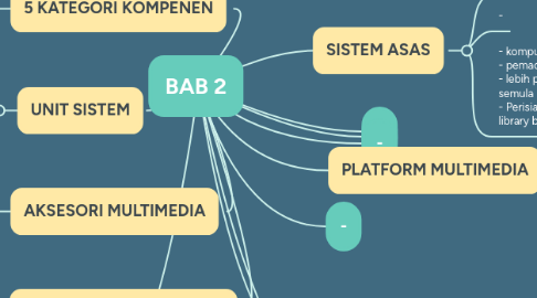 Mind Map: BAB 2