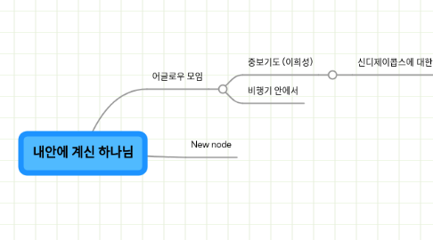 Mind Map: 내안에 계신 하나님