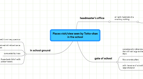 Mind Map: Places visit/view seen by Totto-chan in the school