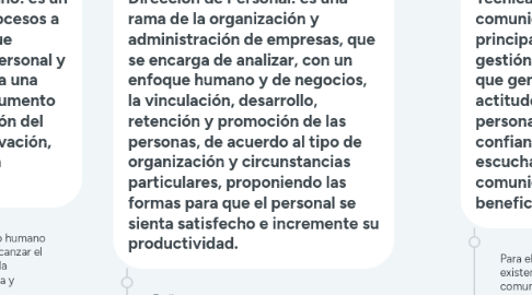 Mind Map: CONCEPTOS BÁSICOS PARA LA GESTIÓN DEL TALENTO HUMANO