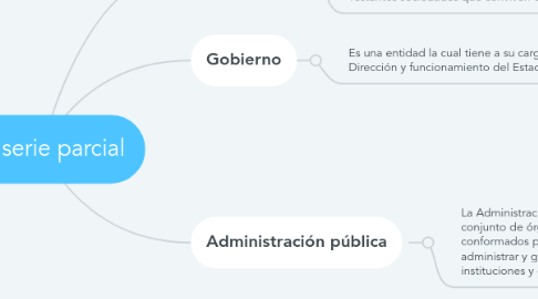 Mind Map: 2da serie parcial