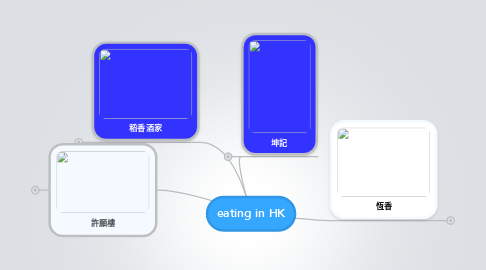 Mind Map: eating in HK