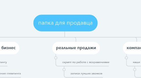 Mind Map: папка для продавца