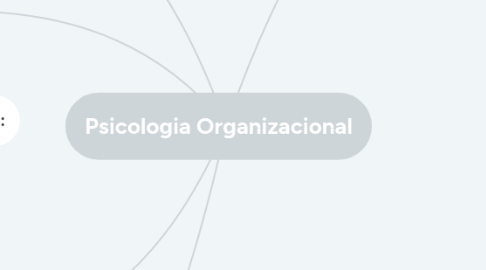 Mind Map: Psicologia Organizacional