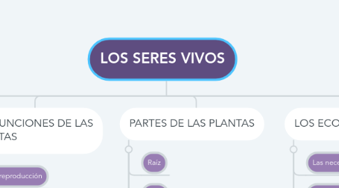 Mind Map: LOS SERES VIVOS
