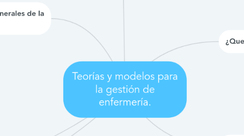 Mind Map: Teorías y modelos para la gestión de enfermería.