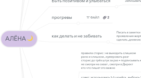 Mind Map: АЛЁНА 🌙