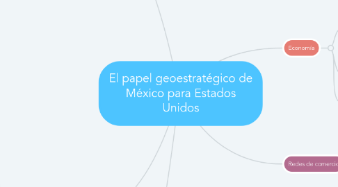 Mind Map: El papel geoestratégico de México para Estados Unidos
