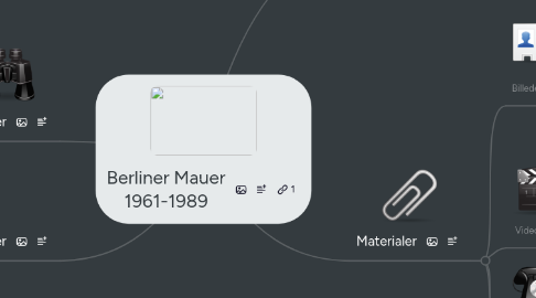 Mind Map: Berliner Mauer 1961-1989