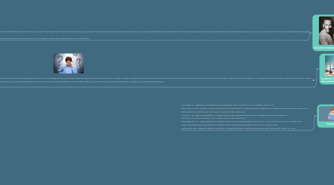 Mind Map: Conceptos fundamentales del derecho