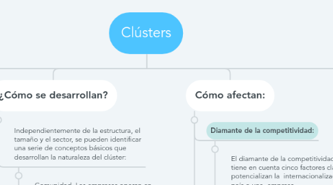 Mind Map: Clústers