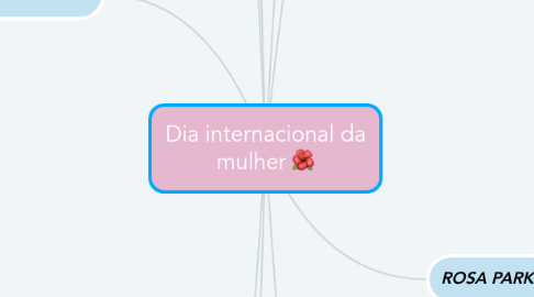 Mind Map: Dia internacional da mulher 🌺