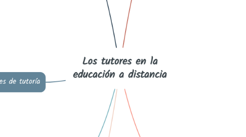 Mind Map: Los tutores en la educación a distancia