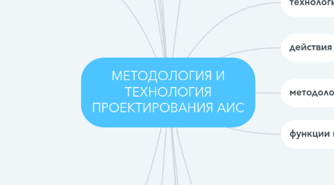 Mind Map: МЕТОДОЛОГИЯ И ТЕХНОЛОГИЯ ПРОЕКТИРОВАНИЯ АИС