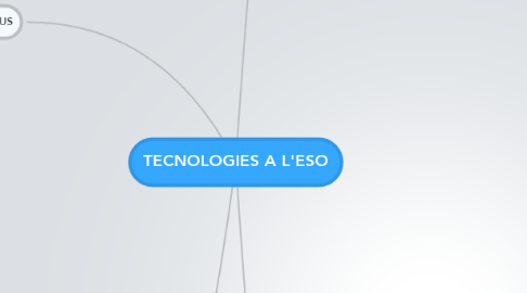 Mind Map: TECNOLOGIES A L'ESO