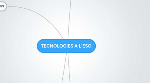 Mind Map: TECNOLOGIES A L'ESO